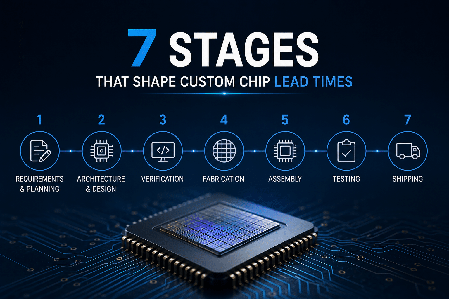 7 stages that shape custom chip lead times